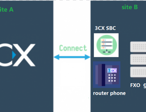 FXO gateway registers to 3CX server by 3CX SBC or router phone